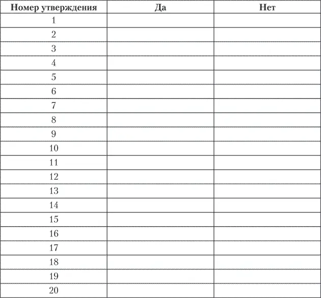 Ключ Шкала аутоагрессии начисляется по одному баллу за ответы да по - фото 14