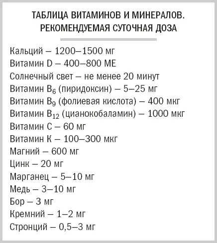 Сафлоровое масло и чернослив возможно усиливают рост костной массы - фото 16