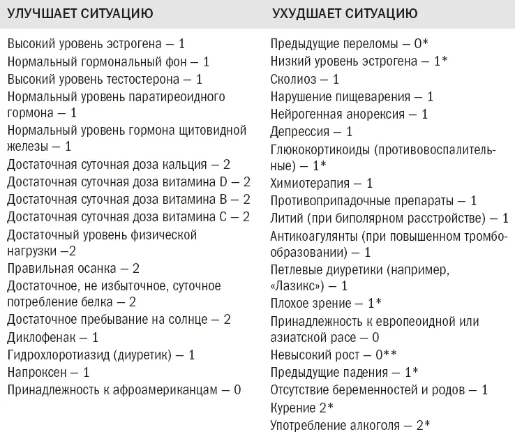 Еще ни одно исследование не принимало во внимание тот факт что невысокие - фото 17