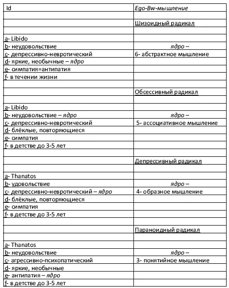 Примечания а преобладающая составляющая Единой волновой функции - фото 3