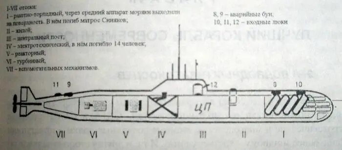 Схематический чертеж подводной лодки К429 Затопленный отсек перечеркнут - фото 346