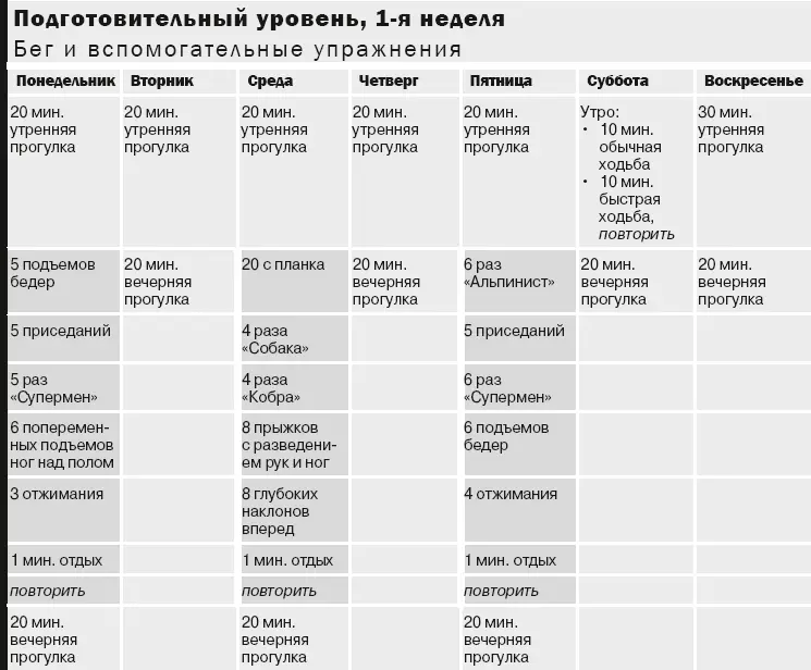 Примечание Разомнитесь 5 минут перед интервальной тренировкой или - фото 14