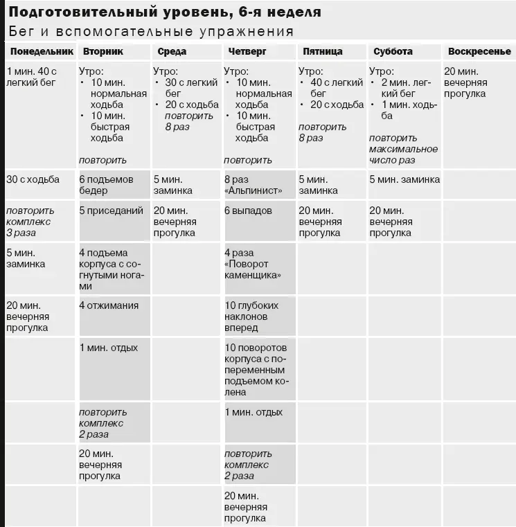 Примечание Разомнитесь 5 минут перед интервальной тренировкой или - фото 19