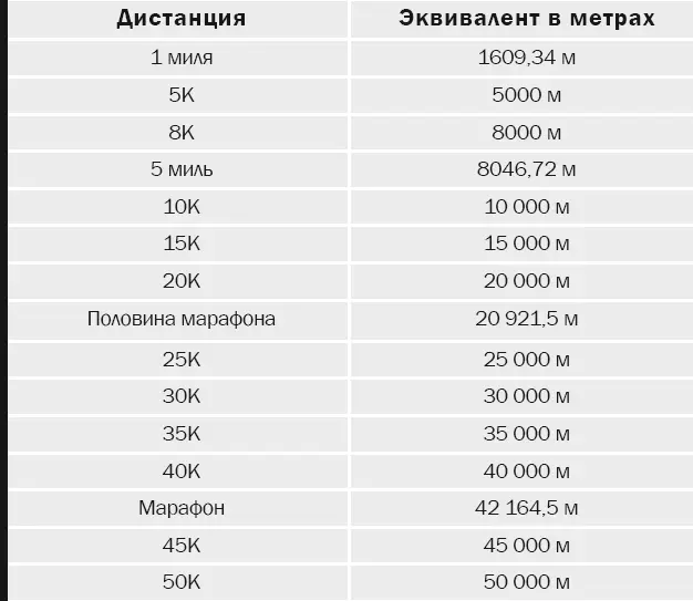 Как видите существует много дистанций которые преодолевают спортсмены - фото 3