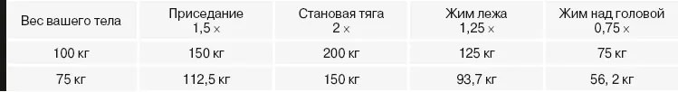 Эти показатели необязательно являются абсолютно максимальными со временем вы - фото 11