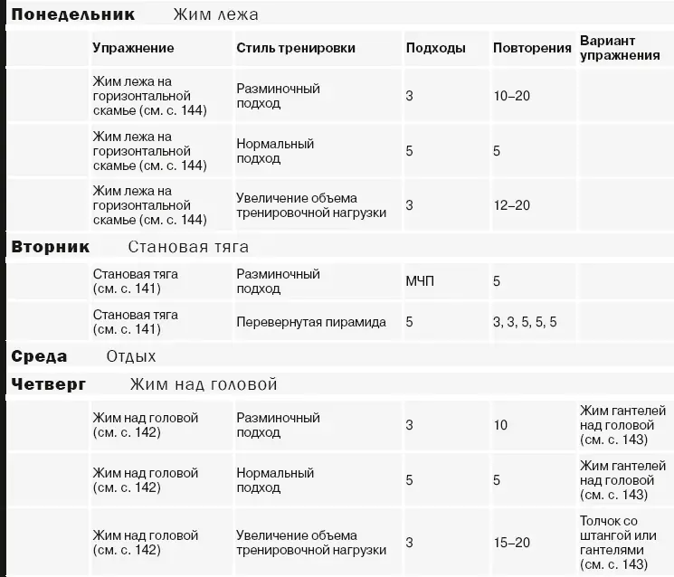 Программа промежуточного уровня В программу промежуточного уровня вводится - фото 13