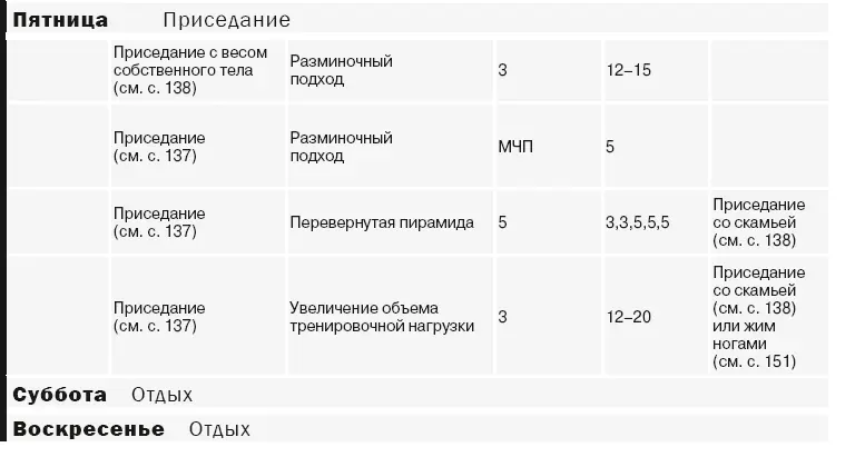 Программа промежуточного уровня В программу промежуточного уровня вводится - фото 14