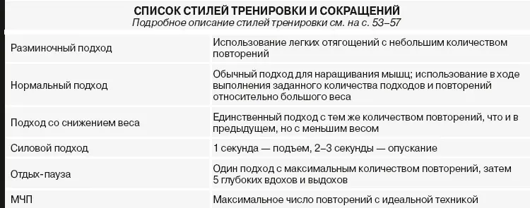 5 килограммов мышц через 7 недель - фото 15