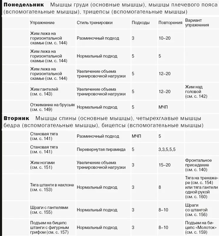 Программа продвинутого уровня В программе продвинутого уровня сочетаются - фото 16