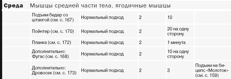 Программа продвинутого уровня В программе продвинутого уровня сочетаются - фото 17