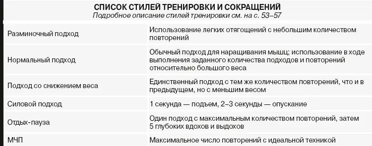 Программа продвинутого уровня Размышления о прогр - фото 19