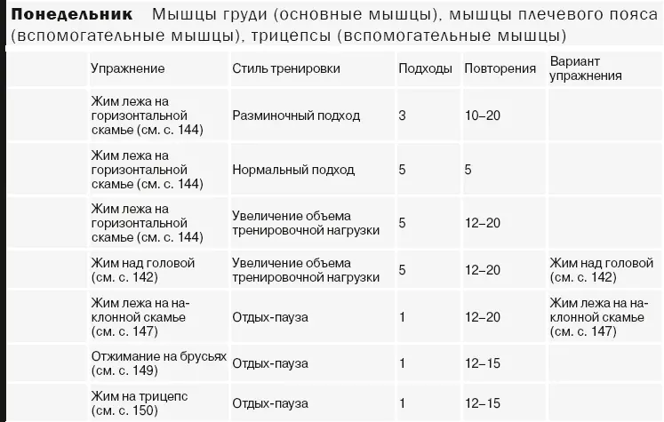 Размышления о программах ДЖЕЙСОНМне нравится эта программа наращивания - фото 20
