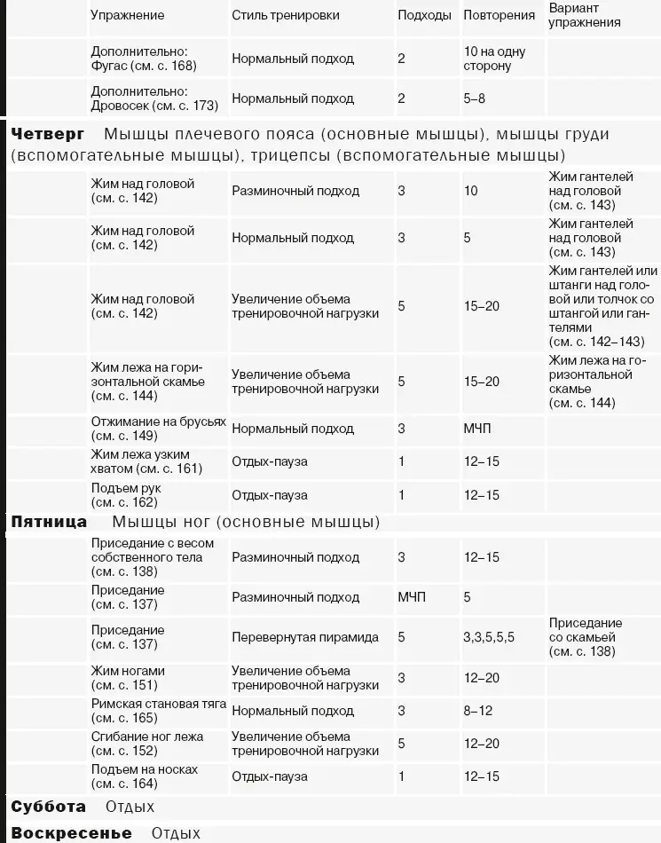 Размышления о программах ДЖЕЙСОНМне нравится эта программа наращивания - фото 22