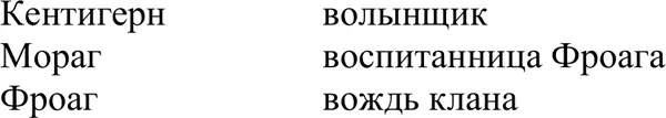 Жители Кавы и восточного Гардара Поморье Ватага аэронаоса Клекотун - фото 11