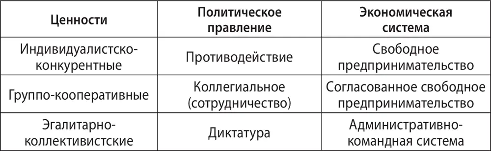 В этой таблице мы видим гармоничные сочетания различных систем Но следует - фото 40