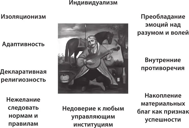 Психотип украинца Несмотря на длительное насаждение коллективистских - фото 41