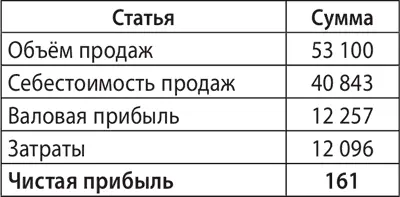 Отчёт о движении денежных средств Как же прочитать это обилие цифр Давайте - фото 54