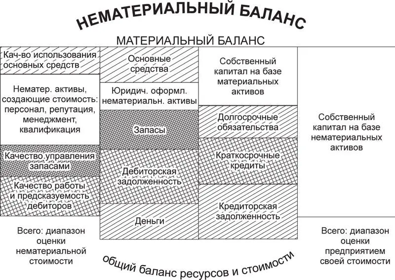 Нематериальные факторы в финансовом балансе предприятия В этом формате мы - фото 56