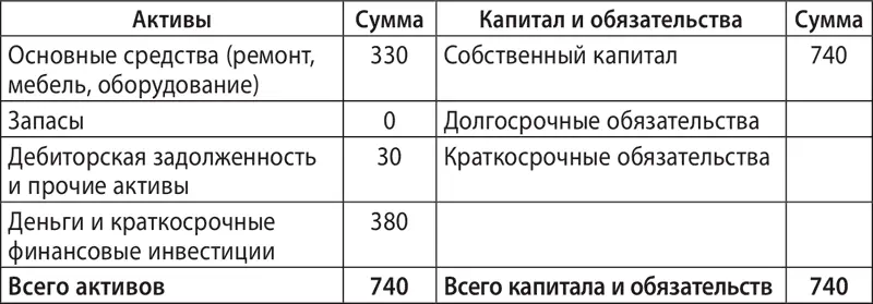 Отчёт о прибылях и убытках нарастающим итогом Отчёт о движении денежных - фото 57