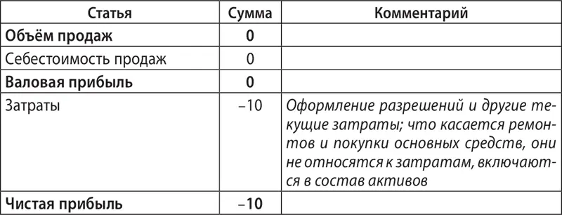 Отчёт о движении денежных средств нарастающим итогом Чтобы понять финансовую - фото 58