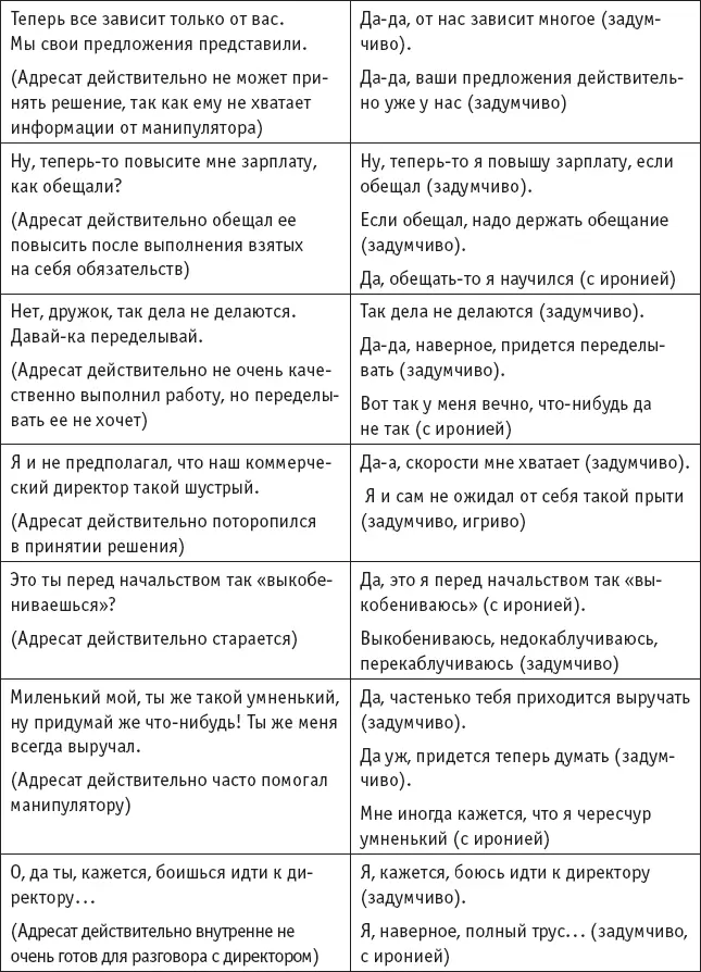 Напишите свой вариант ответа манипулятору с использованием этой техники Прием - фото 10