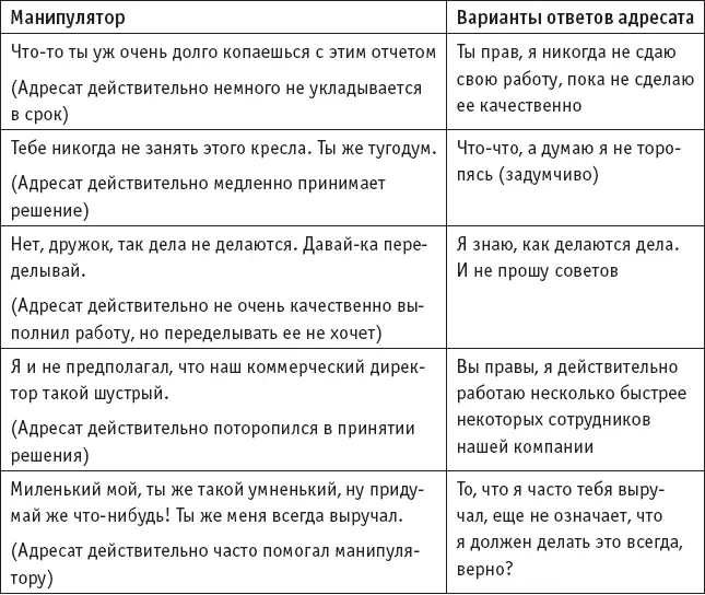 Напишите свой вариант ответа манипулятору с использованием этого приема Прием - фото 11