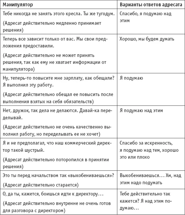 Напишите свой вариант ответа манипулятору с использованием этого приема Прием - фото 12