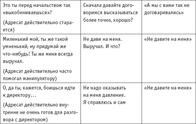 Напишите свой вариант ответа манипулятору с использованием этих приемов Прием - фото 14