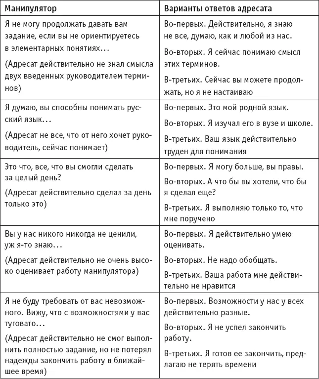 Прием Я чувствую что Я чувствую что ты меня загоняешь как кошка мышку - фото 15