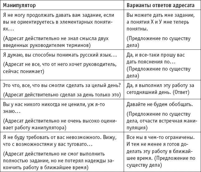 Напишите свой вариант ответа манипулятору с использованием проясняющего - фото 18