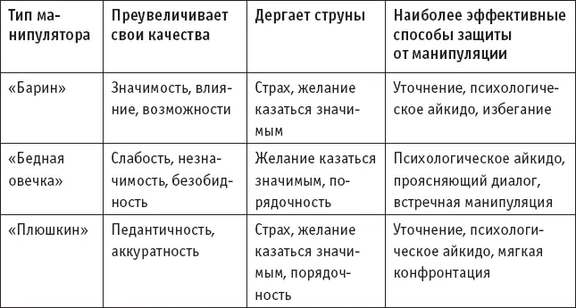 Приемы манипуляции при ведении переговоров Цейтнот Этот прием проводит - фото 22