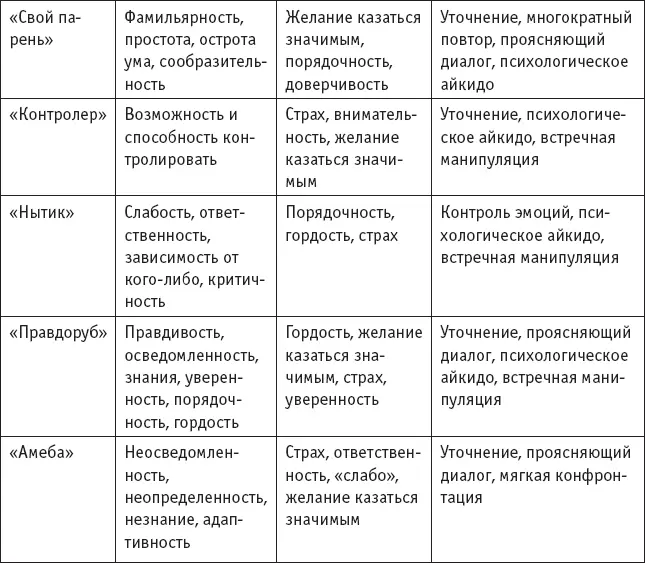 Приемы манипуляции при ведении переговоров Цейтнот Этот прием проводит - фото 23