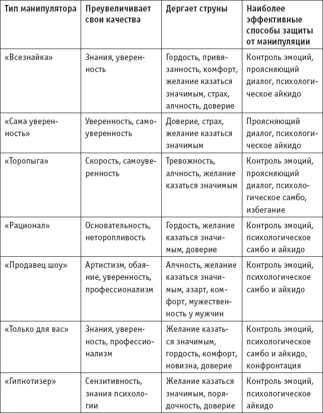 Роли манипуляторовпокупателей Манипулируют не только продавцы но и - фото 27