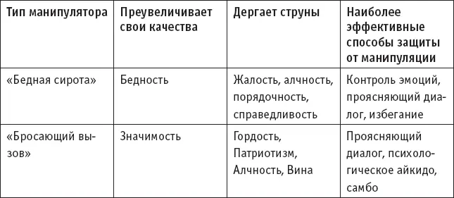 Манипуляции применяемые для привлечения покупателей Давайте посмотрим на - фото 28