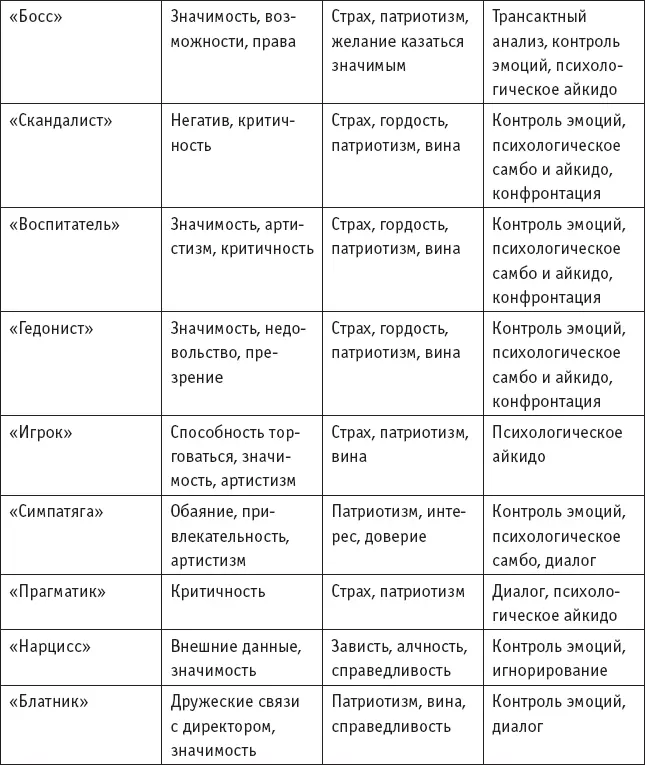 Манипуляции применяемые для привлечения покупателей Давайте посмотрим на - фото 29