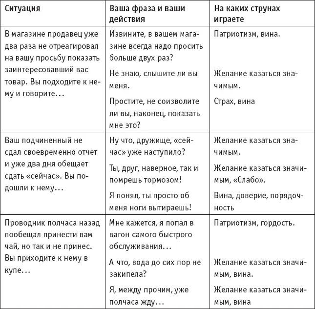 Упражнения по защите от манипуляций Уважаемый читатель В таблице 20 - фото 30