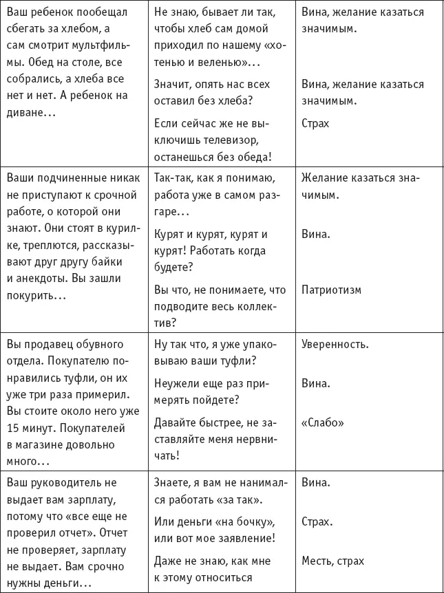 Упражнения по защите от манипуляций Уважаемый читатель В таблице 20 - фото 31