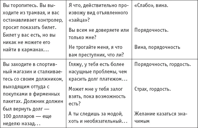 Упражнения по защите от манипуляций Уважаемый читатель В таблице 20 - фото 32