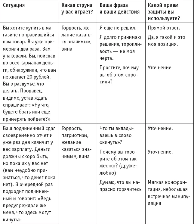 Как манипулировать людьми разных психотипов Общаясь с человеком очень важно - фото 33