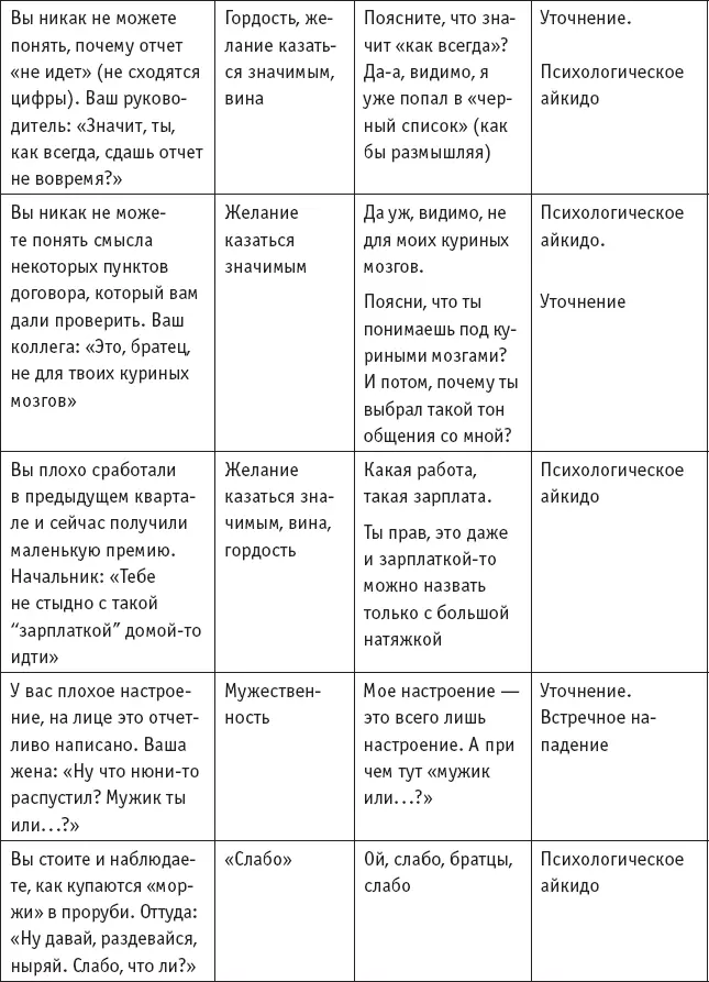 Как манипулировать людьми разных психотипов Общаясь с человеком очень важно - фото 34