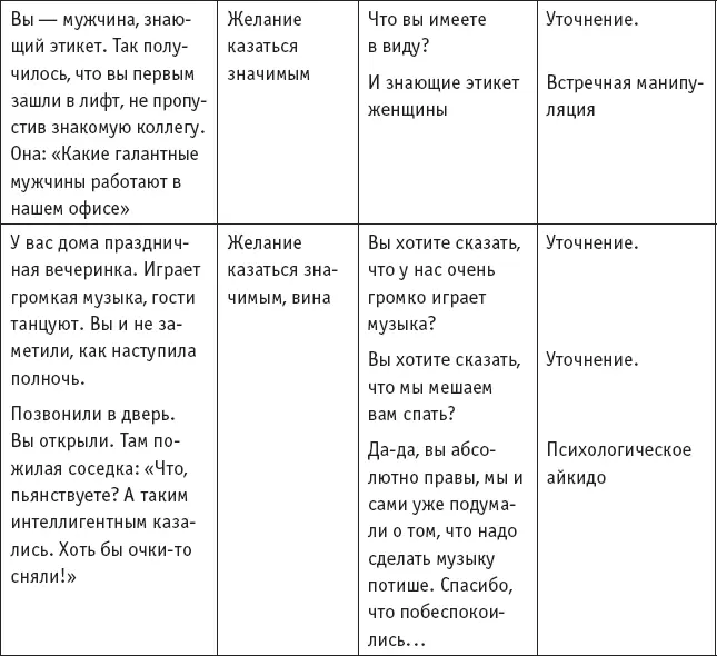 Как манипулировать людьми разных психотипов Общаясь с человеком очень важно - фото 35