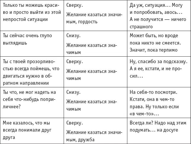 Попробуйте представить как бы вы сами провели внутренний диалог Что делать - фото 4