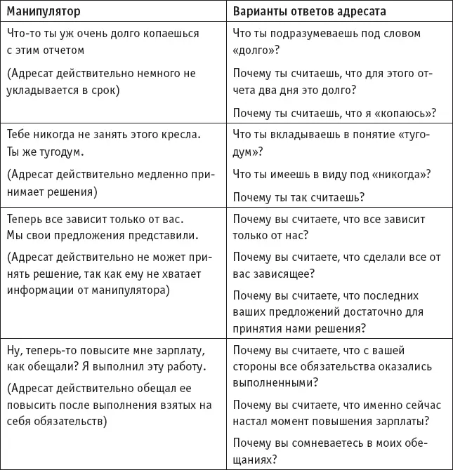 Напишите свой вариант ответа манипулятору с использованием этого приема Прием - фото 5