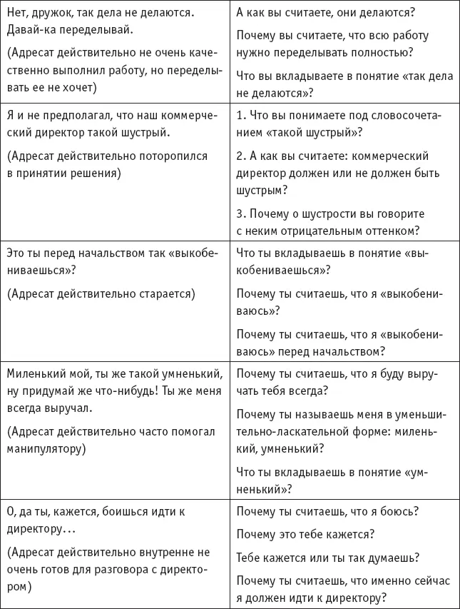 Напишите свой вариант ответа манипулятору с использованием этого приема Прием - фото 6
