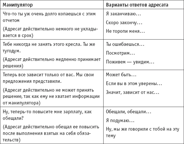 Напишите свой вариант ответа манипулятору с использованием этого приема - фото 7