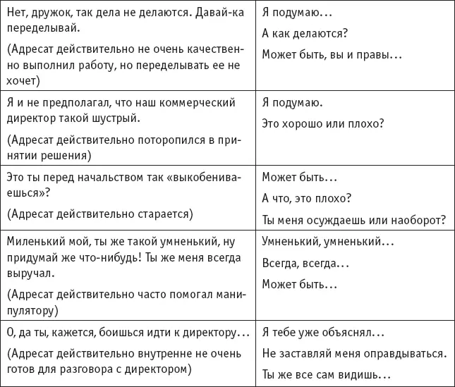 Напишите свой вариант ответа манипулятору с использованием этого приема - фото 8