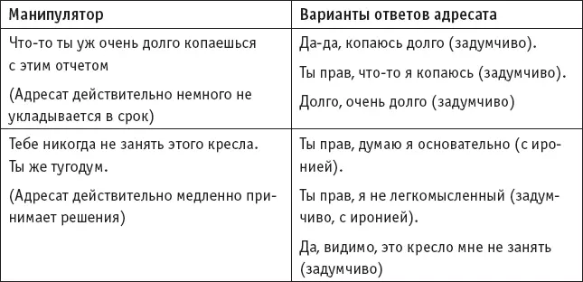 Напишите свой вариант ответа манипулятору с использованием этой техники Прием - фото 9