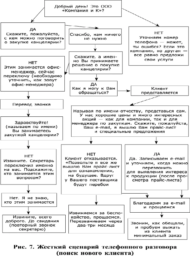 В конце концов ты сможешь выработать для себя идеальный сценарий который будет - фото 7