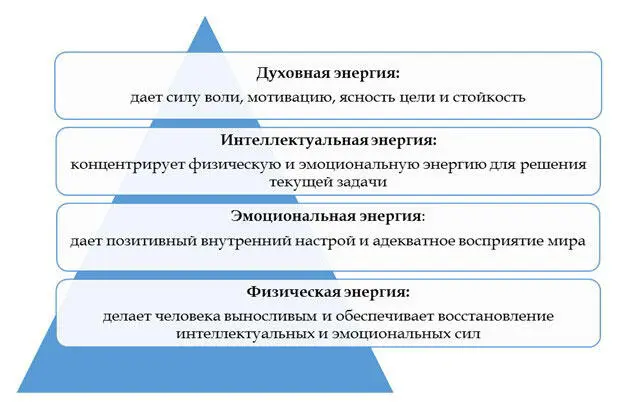Приложение 3 ОСНОВЫ КАЧЕСТВЕННОГО ПИТАНИЯ Приложение 4 ЧЕКЛИСТ ПО - фото 3