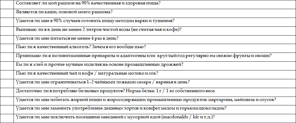 Приложение 5 ЧЕКЛИСТ ПО КОРРЕКТИРОВКЕ РЕЖИМА ОТДЫХА ВОССТАНОВЛЕНИЯ И - фото 5